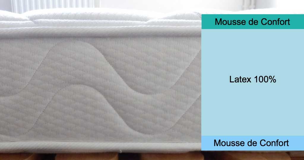 matelas Dunlopillo latex
