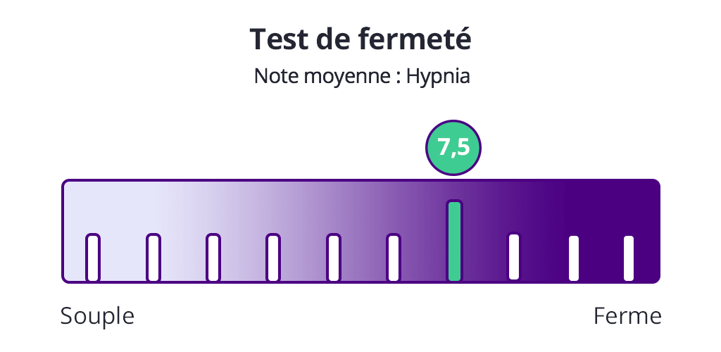 test fermeté hypnia