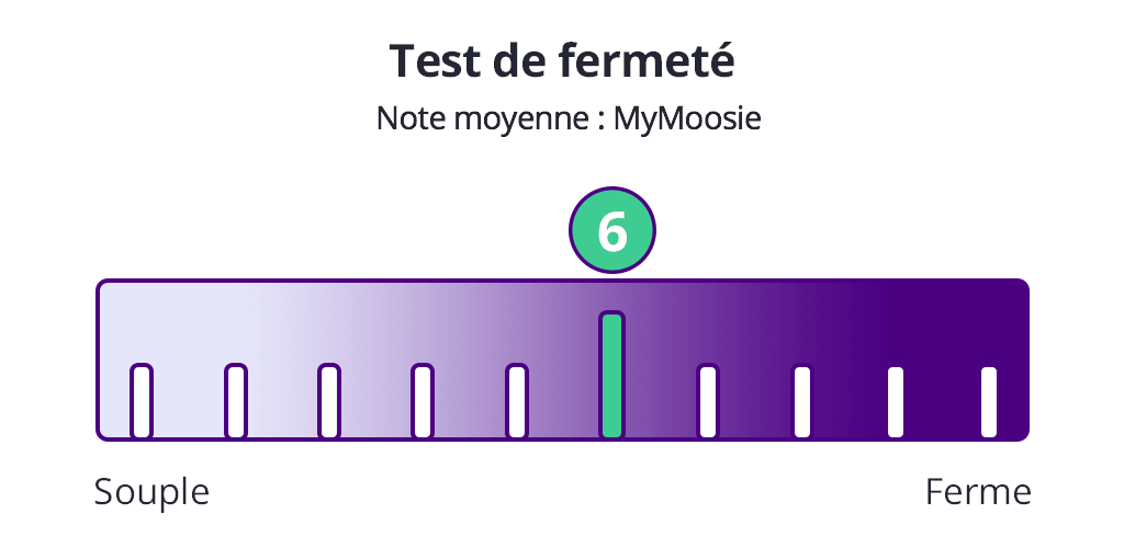 test fermeté mymoosie