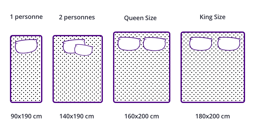 tailles matelas