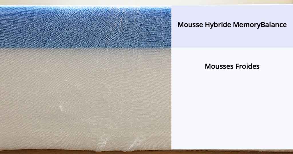 matelas Emma one mousse