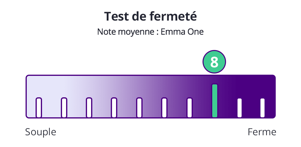 test fermeté emma one