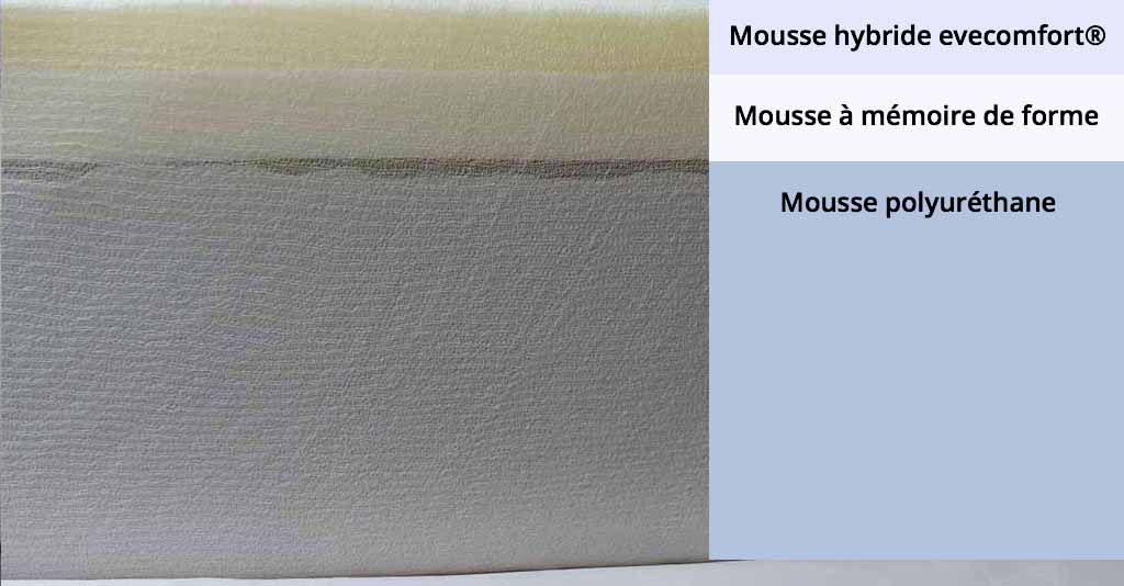 matelas Eve mousse