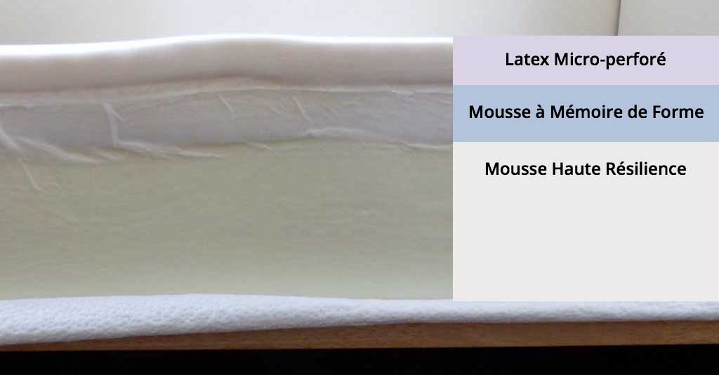 matelas MyMoosie mousse