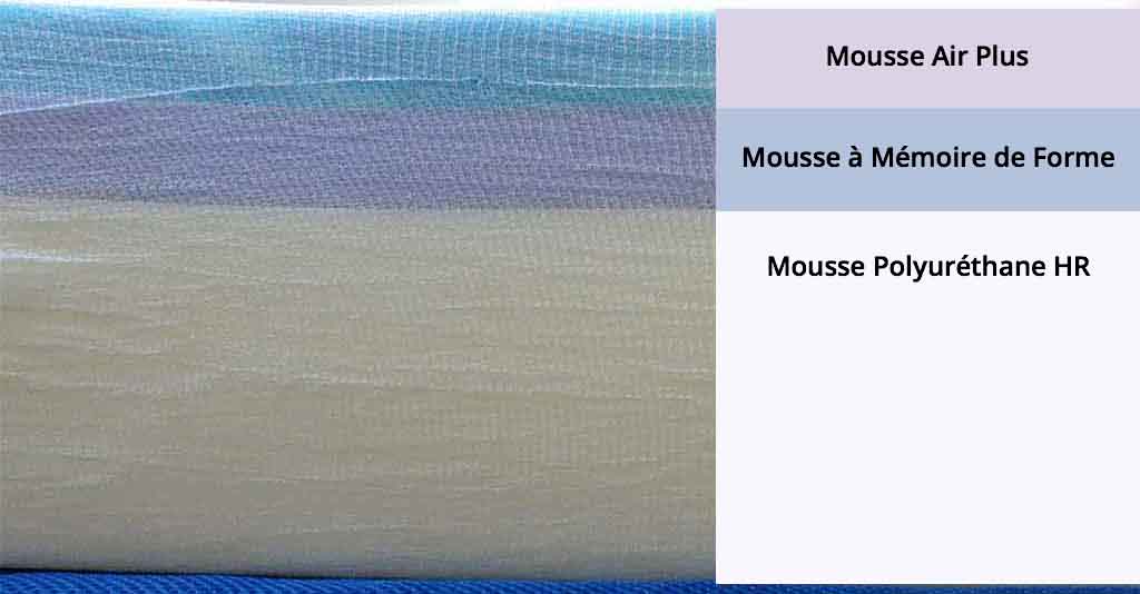 mousse matelas Bdreams