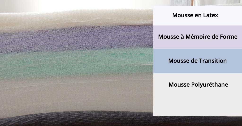 matelas Casper mousse