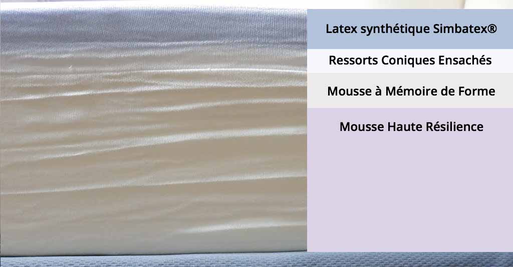 matelas Simba mousse
