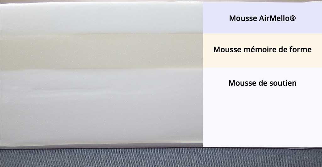 mousse matelas Mello Relax